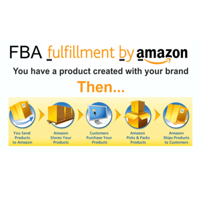 Dịch vụ AMAZON FBA